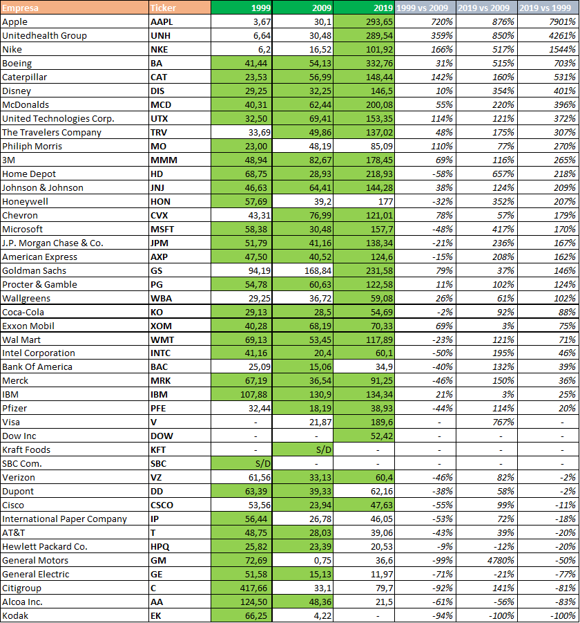 Gráfico incluido en la publicación