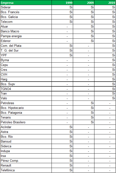 Gráfico incluido en la publicación