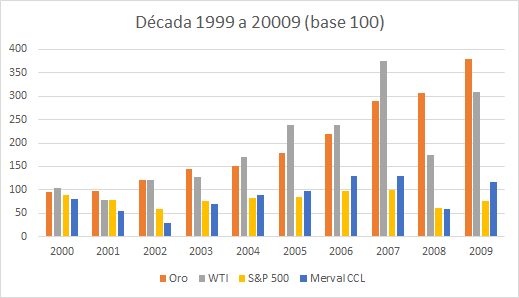 Gráfico incluido en la publicación