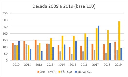 Gráfico incluido en la publicación