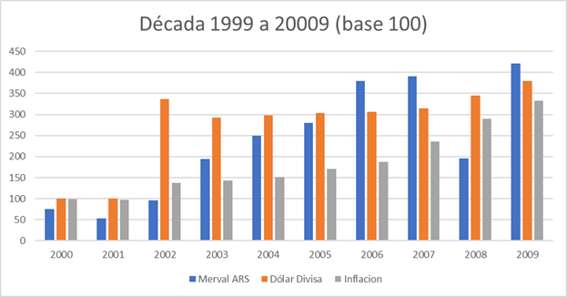 Gráfico incluido en la publicación