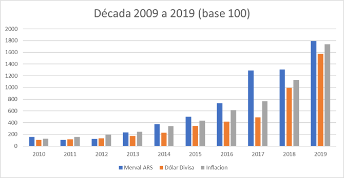 Gráfico incluido en la publicación