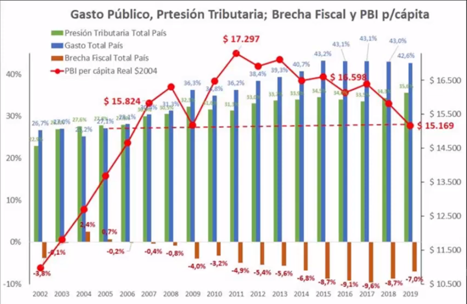 Gráfico incluido en la publicación