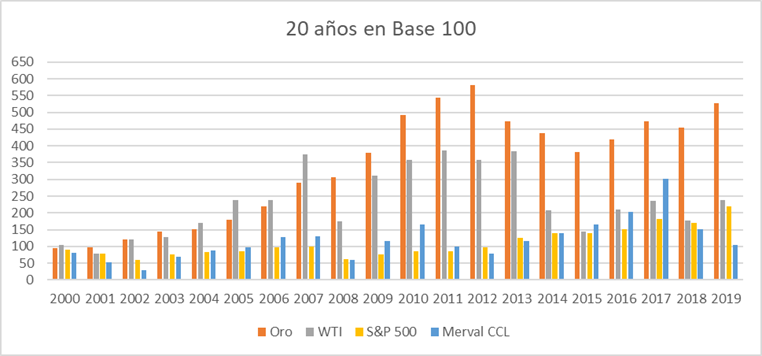 Gráfico incluido en la publicación