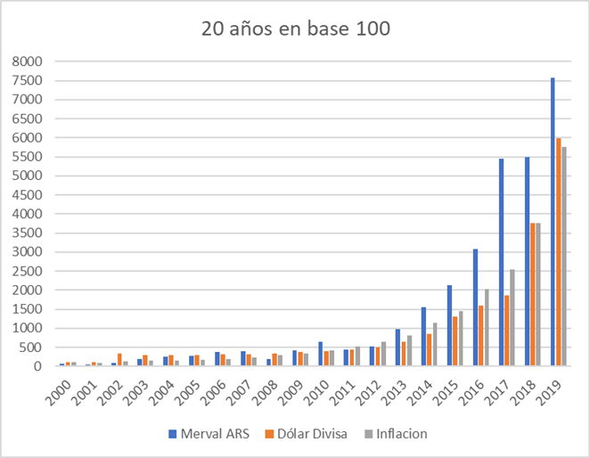 Gráfico incluido en la publicación