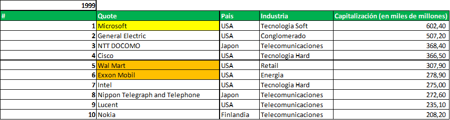 Gráfico incluido en la publicación
