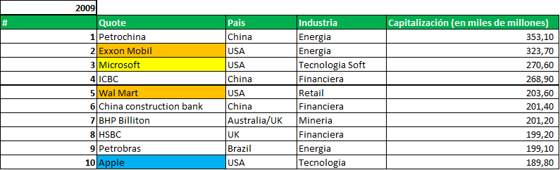 Gráfico incluido en la publicación