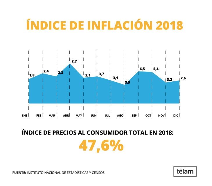 Gráfico incluido en la publicación