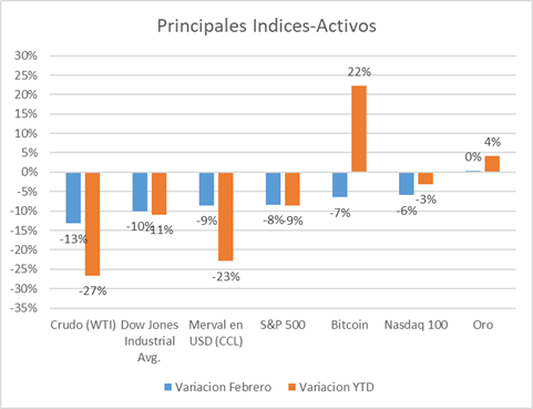 Gráfico incluido en la publicación