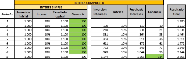 Gráfico incluido en la publicación