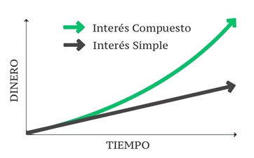 Gráfico incluido en la publicación