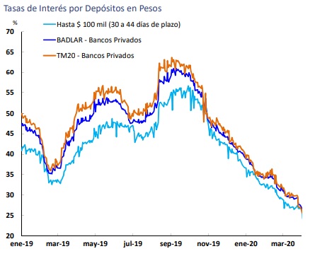 Gráfico incluido en la publicación