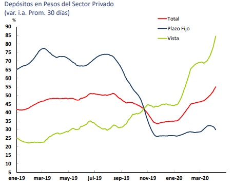 Gráfico incluido en la publicación