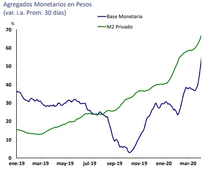 Gráfico incluido en la publicación