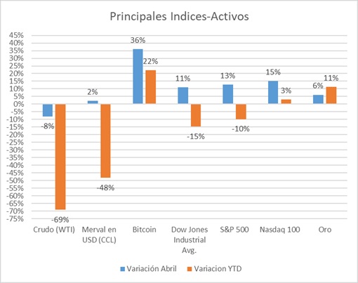 Gráfico incluido en la publicación