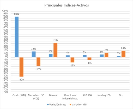 Gráfico incluido en la publicación