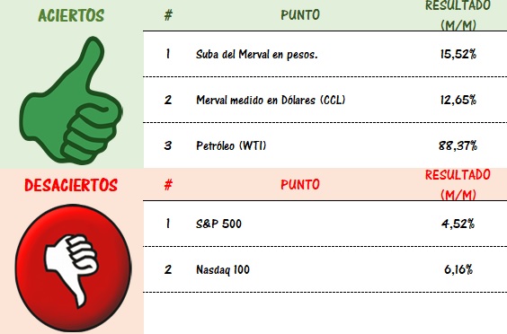 Gráfico incluido en la publicación