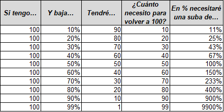 Gráfico incluido en la publicación