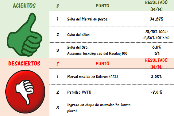 Gráfico incluido en la publicación
