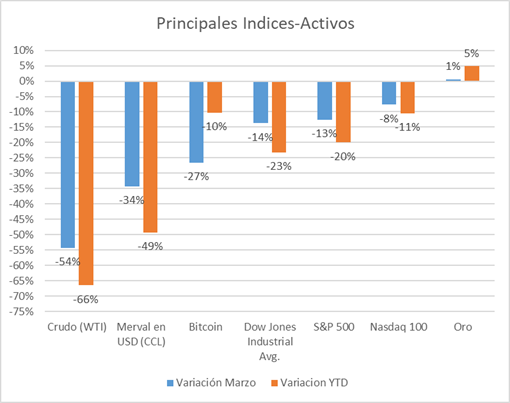 Gráfico incluido en la publicación