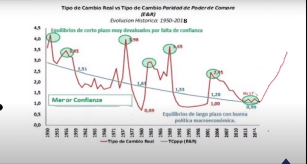 Gráfico incluido en la publicación