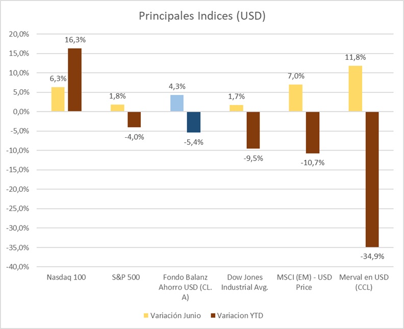 Gráfico incluido en la publicación