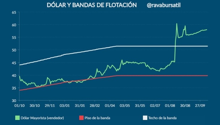 Gráfico incluido en la publicación