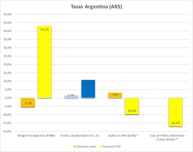 Gráfico incluido en la publicación