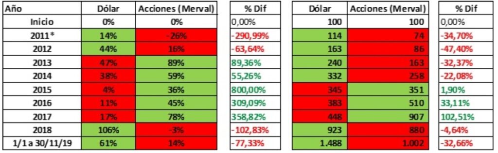 Gráfico incluido en la publicación