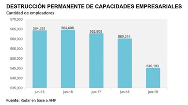 Gráfico incluido en la publicación