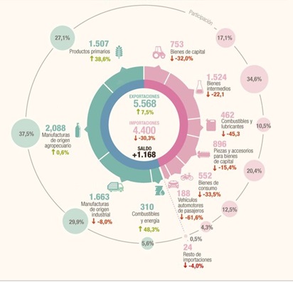 Gráfico incluido en la publicación