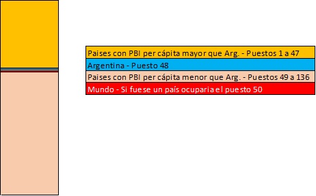 Gráfico incluido en la publicación