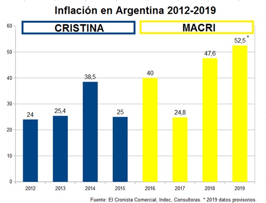 Gráfico incluido en la publicación