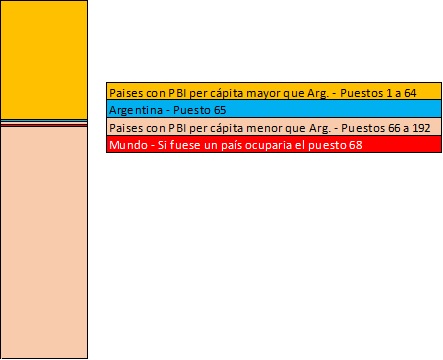 Gráfico incluido en la publicación