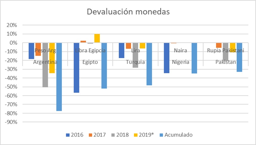 Gráfico incluido en la publicación