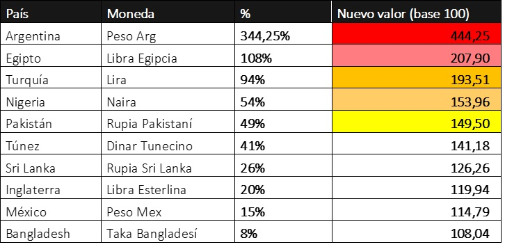 Gráfico incluido en la publicación