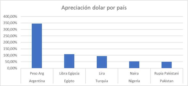 Gráfico incluido en la publicación