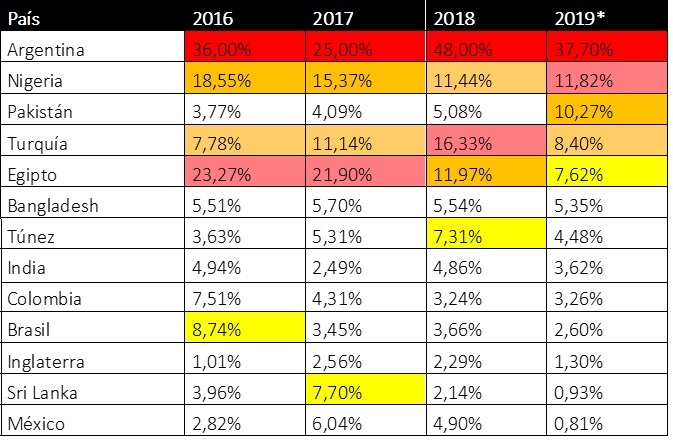 Gráfico incluido en la publicación