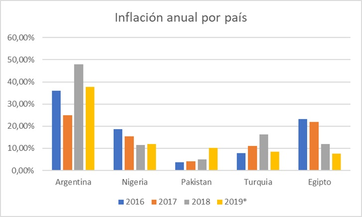 Gráfico incluido en la publicación