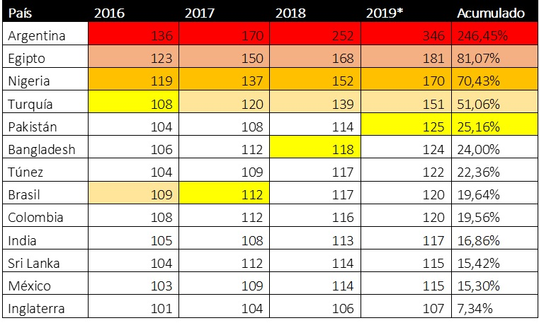 Gráfico incluido en la publicación