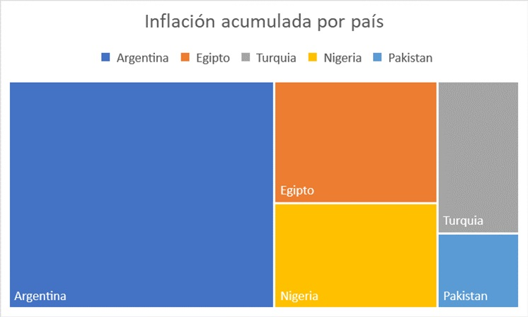 Gráfico incluido en la publicación