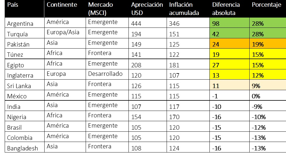 Gráfico incluido en la publicación