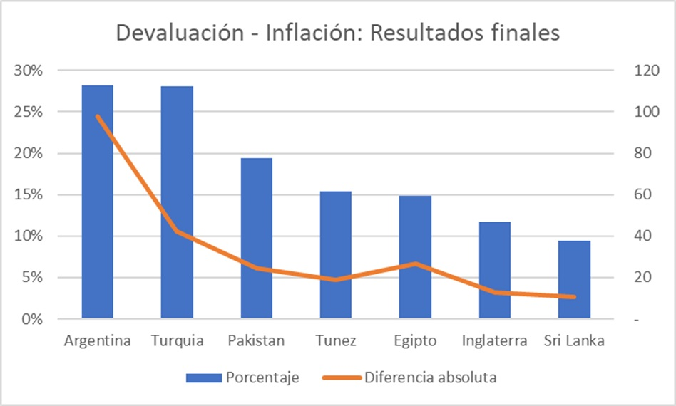 Gráfico incluido en la publicación