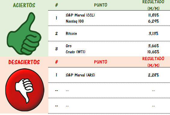 Gráfico incluido en la publicación