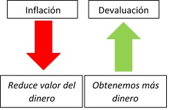Gráfico incluido en la publicación