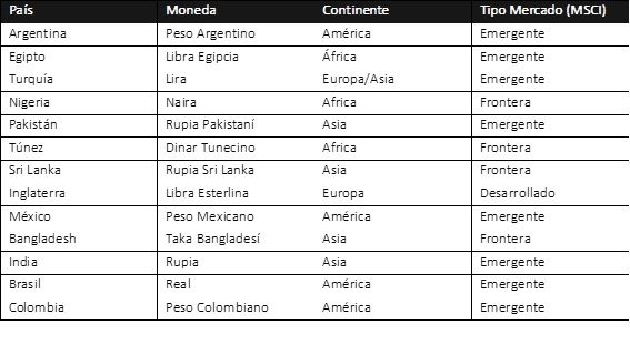Gráfico incluido en la publicación