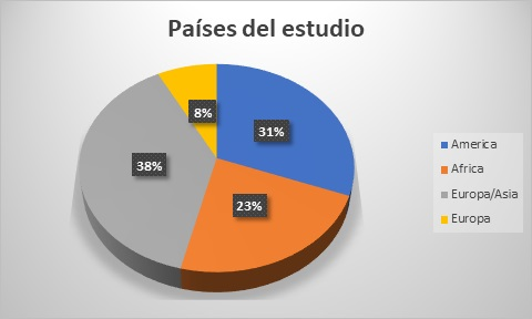 Gráfico incluido en la publicación