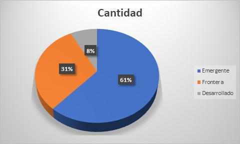 Gráfico incluido en la publicación