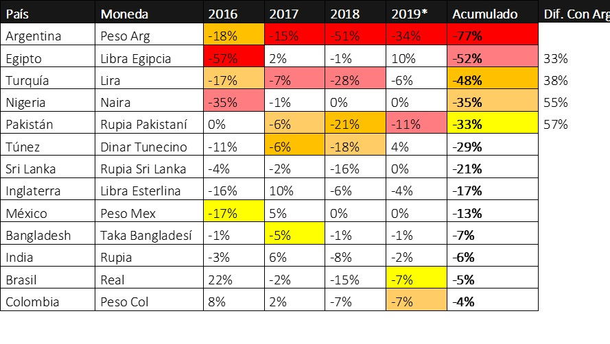 Gráfico incluido en la publicación