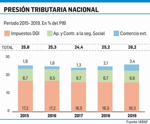 Gráfico incluido en la publicación